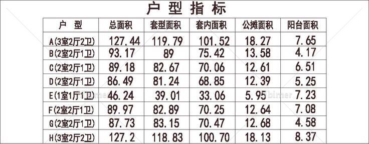  北方 1梯9户 18层 户型 90平（75%）