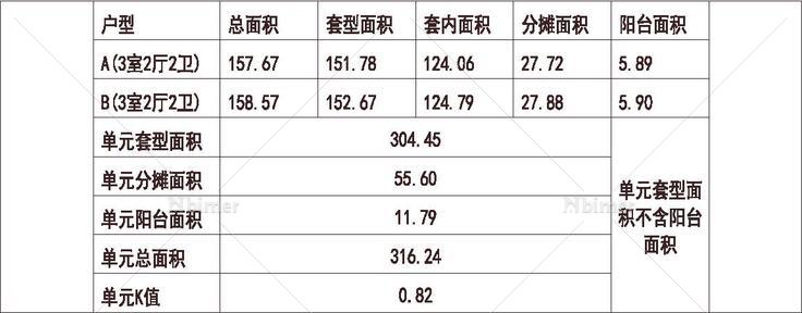 河北 1梯2户 33层 户型