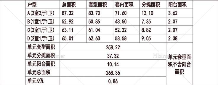 北方 1梯4户 6层 户型 90平（100%）