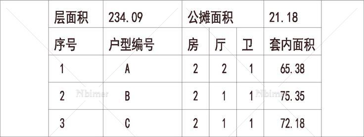 南方 1梯3户 6层 户型