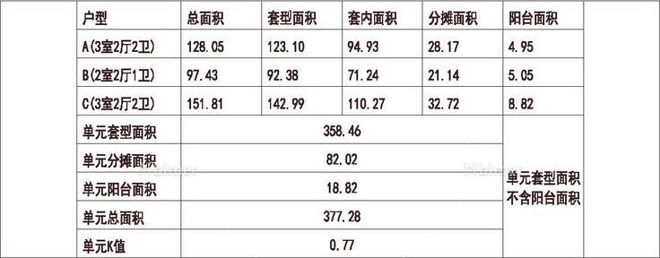  河北 1梯3户 33层 户型