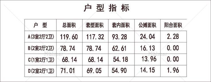  北方 1梯4户 33层 户型 90平（75%）