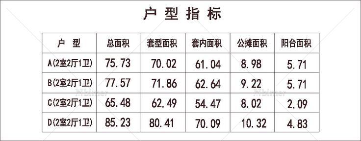  北方 1梯4户 6层 户型 90平（100%）