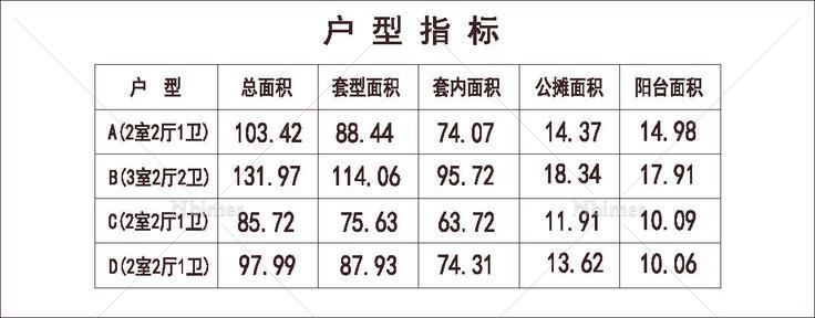 南方 1梯8户 33层 户型 