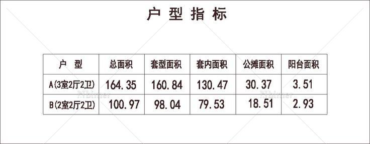 北方 1梯3户 33层 户型