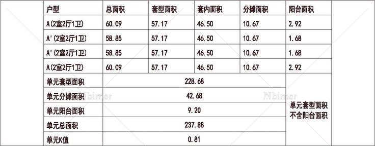 北方 1梯4户 18层 户型 经适房