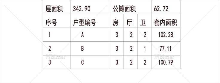  南方 1梯3户 33层 户型