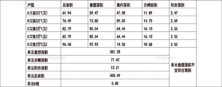 西安 首创 西安国际城 1梯5户 33层 户型 