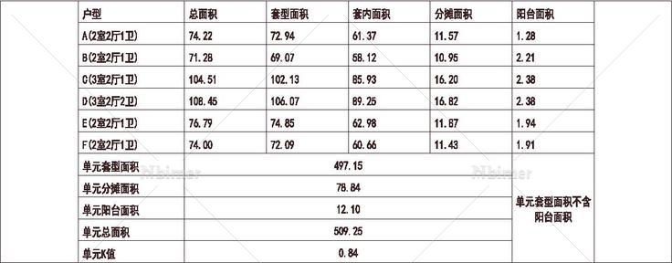 富力 广州千禧花园 1梯6户 33层 户型