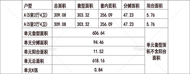 北京 龙湖 龙湖唐宁ONE 1梯2户 33层 户型 方形塔