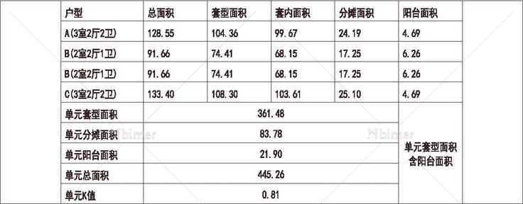 辽宁 中海 沈阳中海国际社区 1梯4户 33层 户型