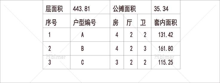  南方 1梯3户 18层 户型