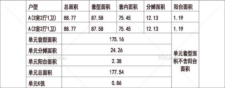 北京 万科 中粮长阳半岛 1梯2户 11层 户型 