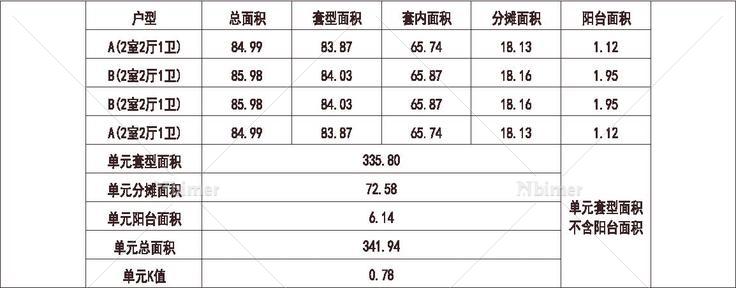 天津 富力 天津富力城 1梯4户 33层 户型