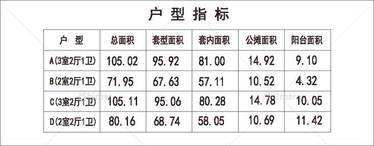 南方 1梯10户 33层 户型 