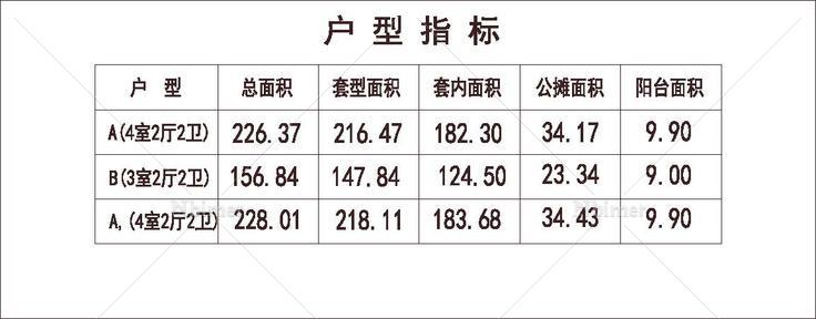 北方 1梯3户 33层 户型