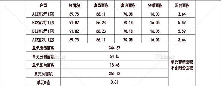 北方 1梯4户 33层 户型 