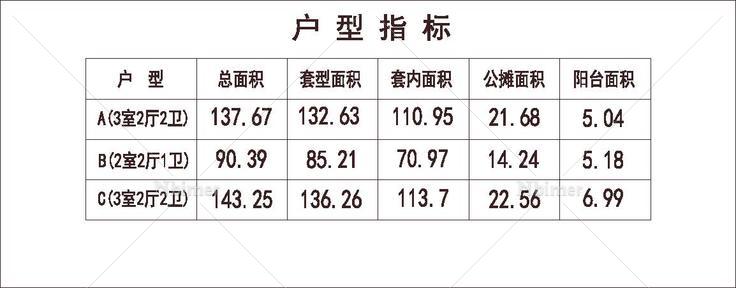 北方 1梯3户 18层 户型