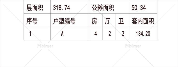 合肥 恒大城 1梯2户 33层 户型