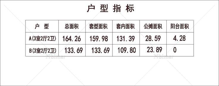  北方 1梯3户 33层 户型