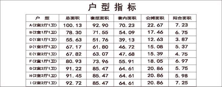  河北 石家庄休门中村改造 1梯14户 33层 户型