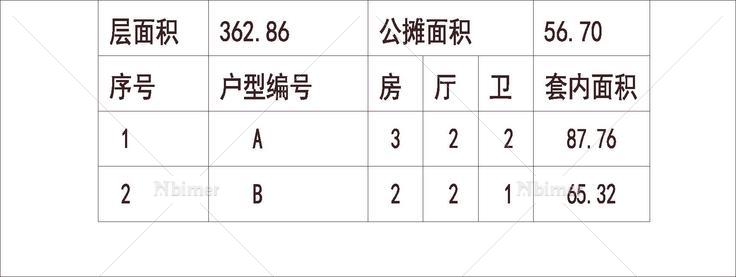  南方 1梯4户 33层 户型