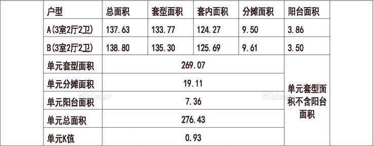 0 北京 远洋 沁山水 1梯2户 33层 户型