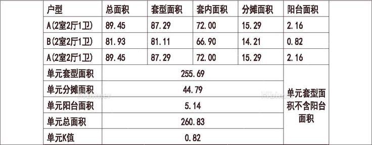  北方 1梯3户 18层 户型 90平（100%）