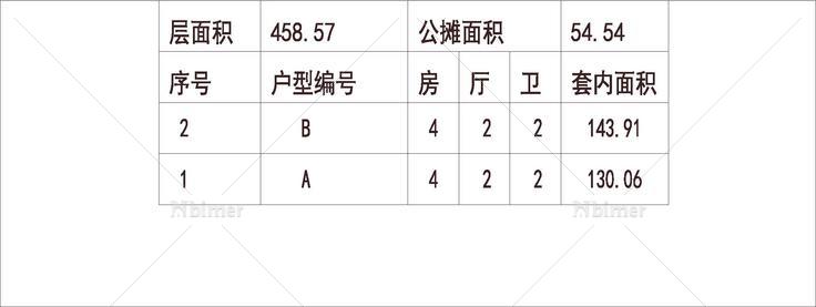 南方 1梯3户 33层 户型