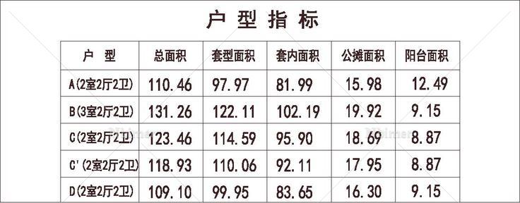 南方 1梯6户 33层 户型