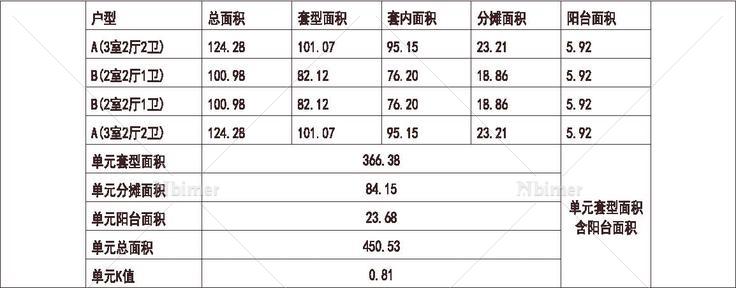  辽宁 中海 沈阳中海国际社区 1梯4户 33层 户型