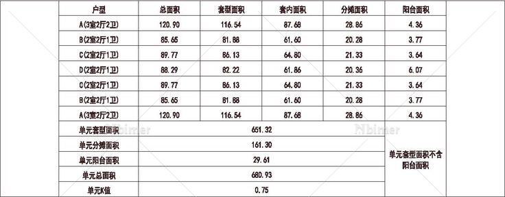 北方 1梯7户 33层 户型 