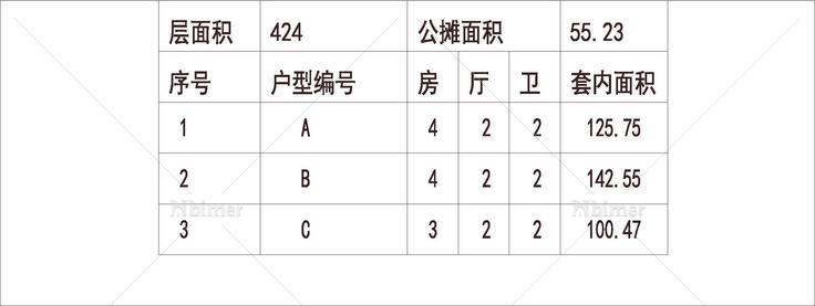 南方 1梯3户 33层 户型