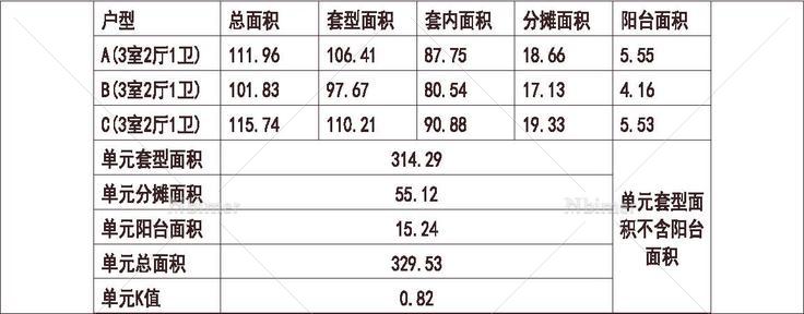 北方 1梯3户 18层 户型