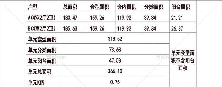 福建 华润 橡树湾 1梯2户 33层 户型 