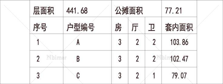 广东潮州 恒大城 1梯4户 33层 户型 