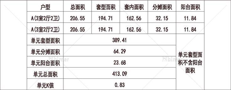  天津 富力 天津津门湖 1梯2户 33层 户型