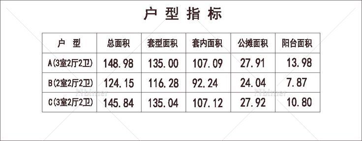 北方 1梯3户 33层 户型