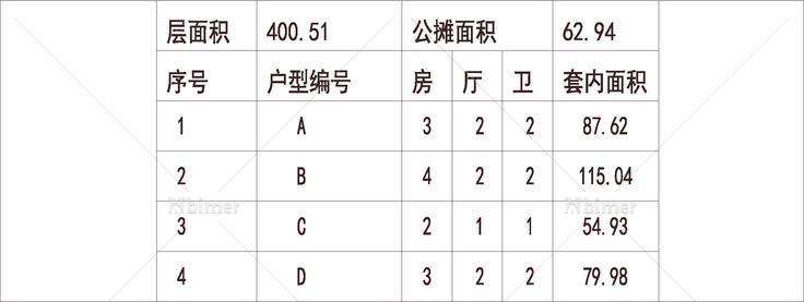  南方 1梯4户 33层 户型