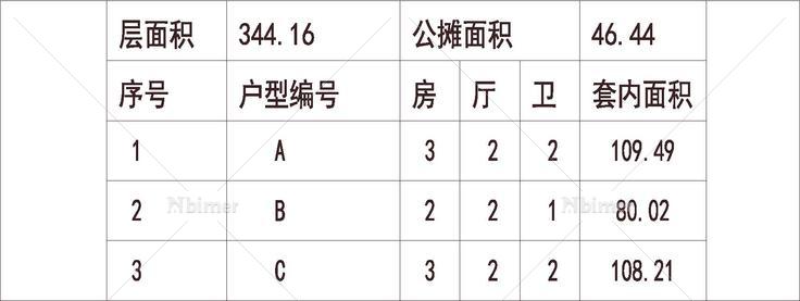 南方 1梯3户 18层 户型