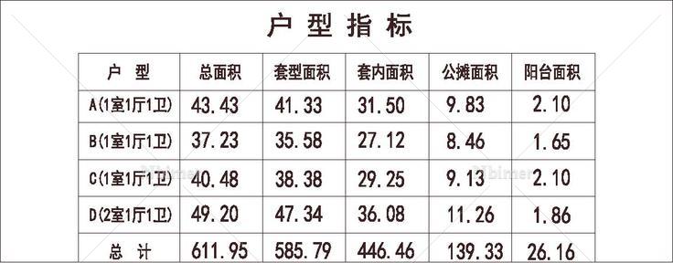 1820 北方 1梯14户 33层 户型 