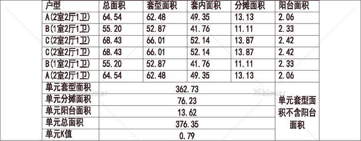  1梯6户 18层 户型 方形塔 90平（100%）