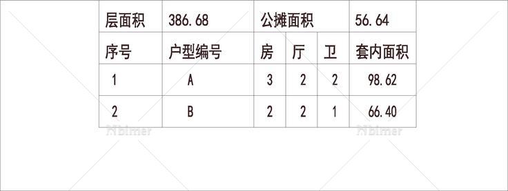 南方 1梯4户 33层 户型