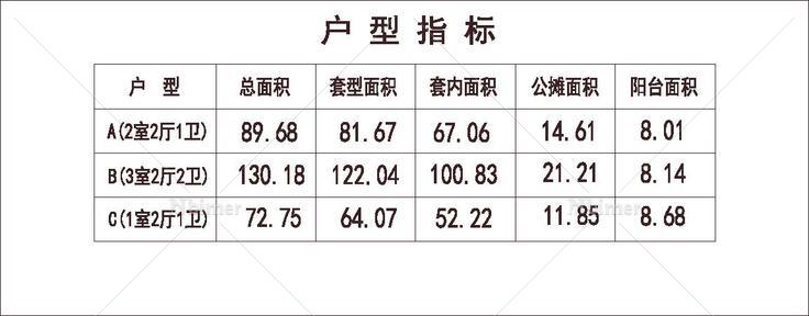 南方 1梯6户 18层 户型 