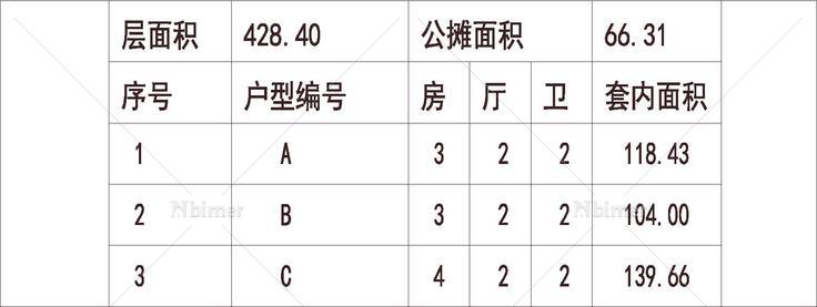  广州 锦绣半岛 1梯3户 33层 户型