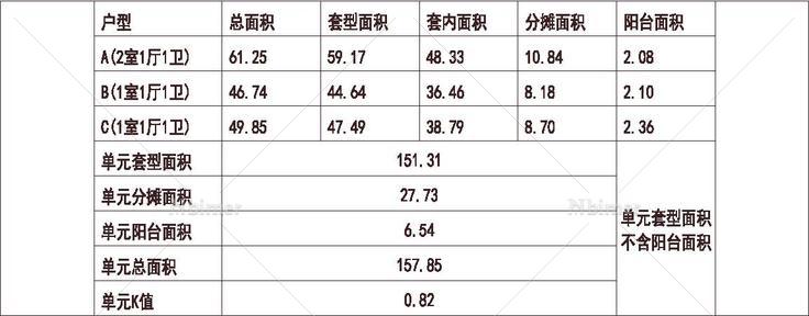 北方 1梯3户 11层 户型