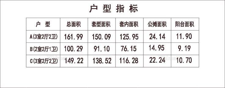 北方 1梯3户 18层 户型