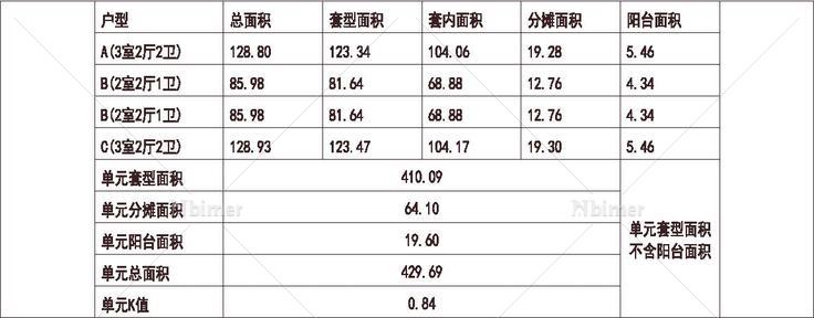  河北 河北冠捷观邸 1梯4户 18层 户型