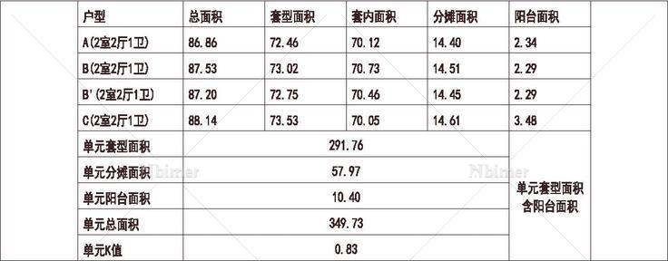 北京 富力 又一城 1梯4户 18层 户型 90平（100%