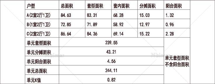 天津 远洋 天津远洋新干线 1梯3户 11层 户型